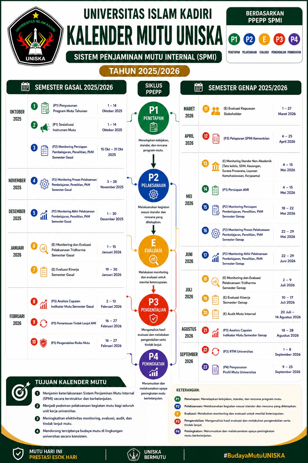 Gambar Jadwal
